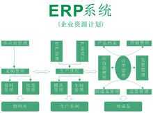 扬州ERP系统软件
