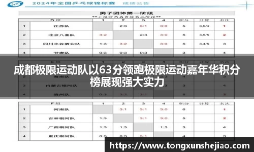 成都极限运动队以63分领跑极限运动嘉年华积分榜展现强大实力