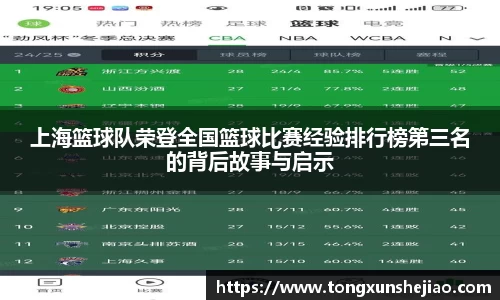 上海篮球队荣登全国篮球比赛经验排行榜第三名的背后故事与启示