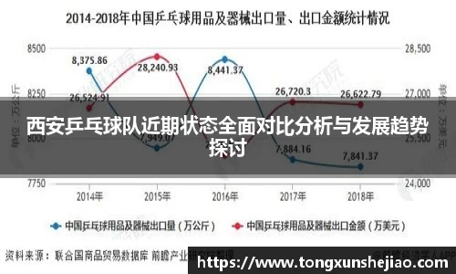 西安乒乓球队近期状态全面对比分析与发展趋势探讨