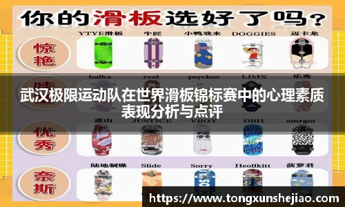 武汉极限运动队在世界滑板锦标赛中的心理素质表现分析与点评