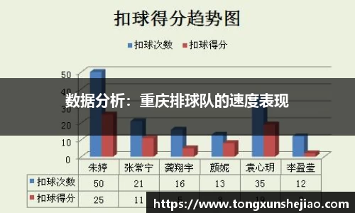 数据分析：重庆排球队的速度表现