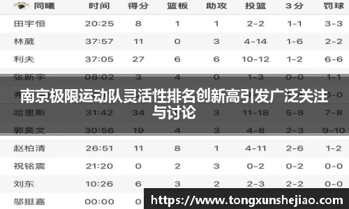 南京极限运动队灵活性排名创新高引发广泛关注与讨论